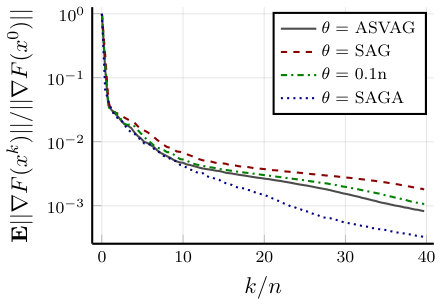 Figure 32