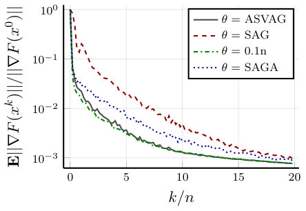 Figure 33
