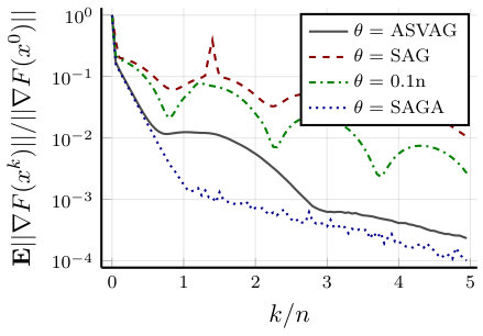Figure 34