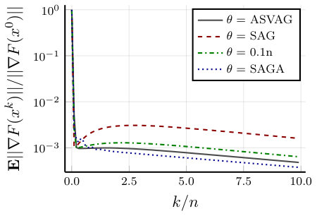 Figure 35