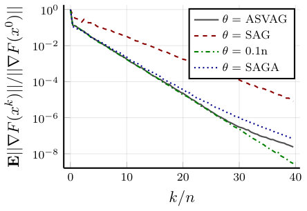 Figure 36
