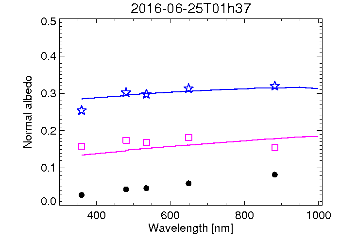 Figure 14