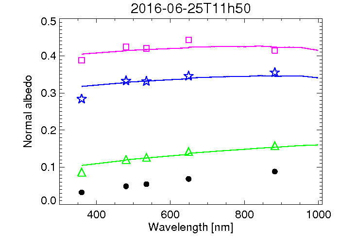 Figure 14