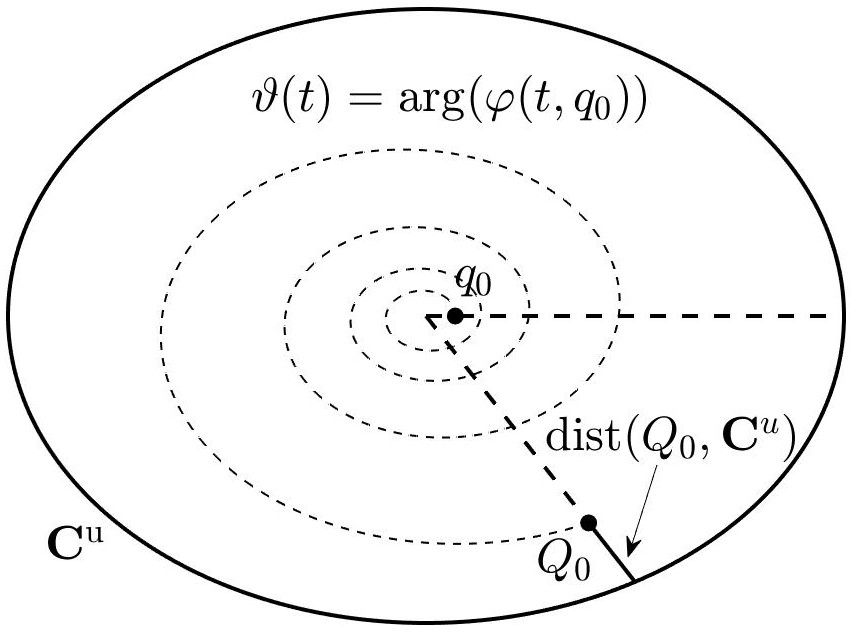 Figure 8