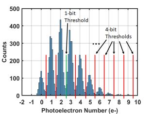 Figure 21