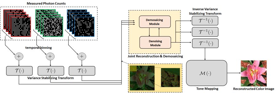 Figure 38