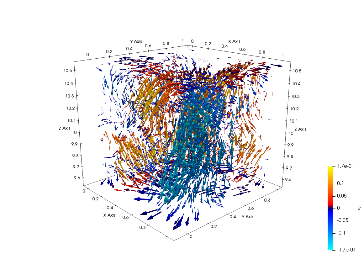 Figure 8