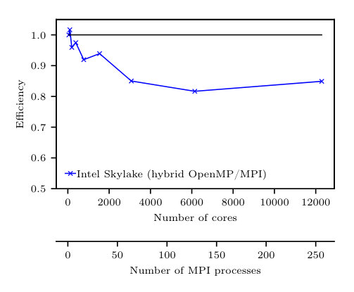 Figure 11