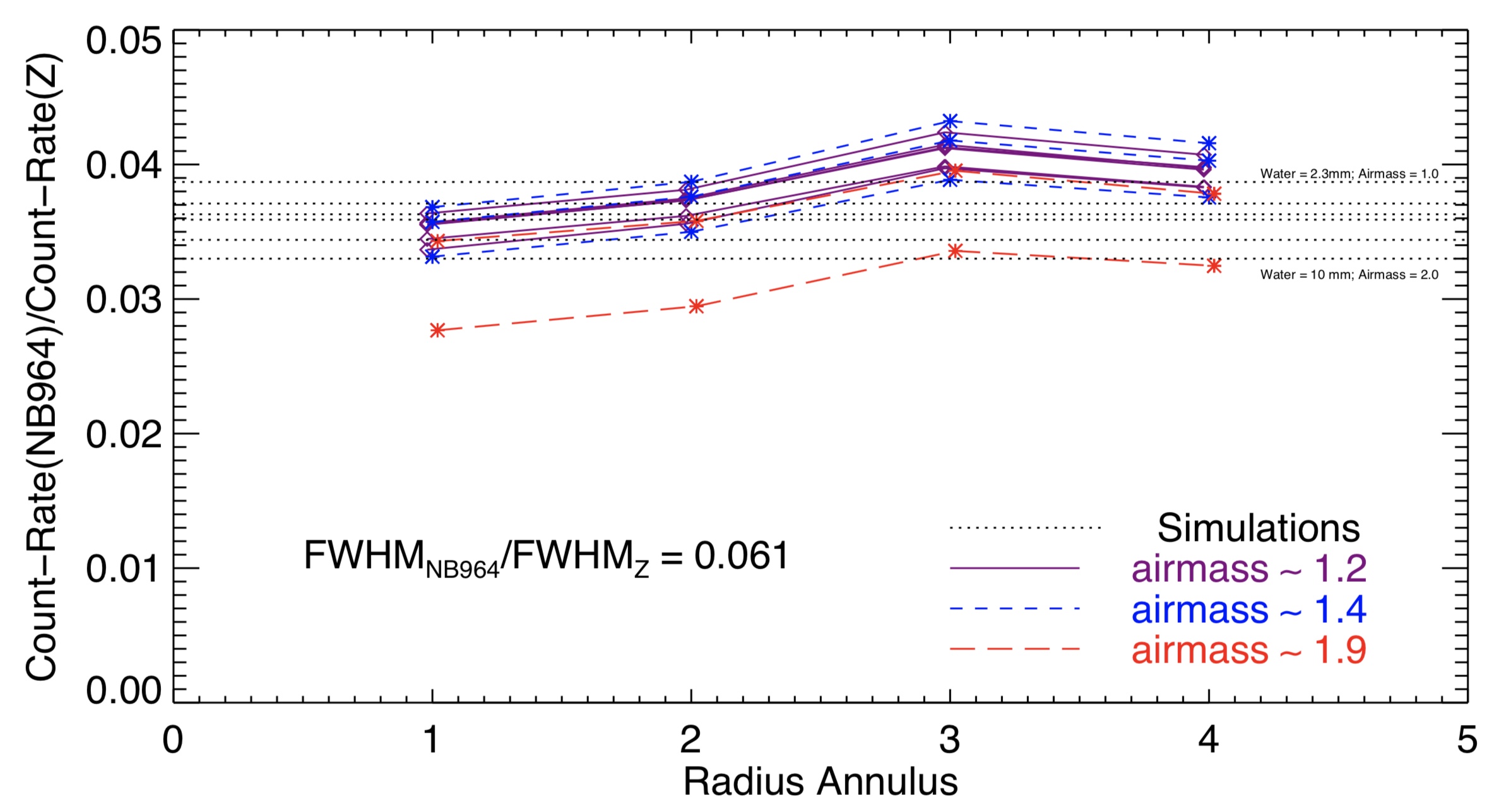 Figure 11