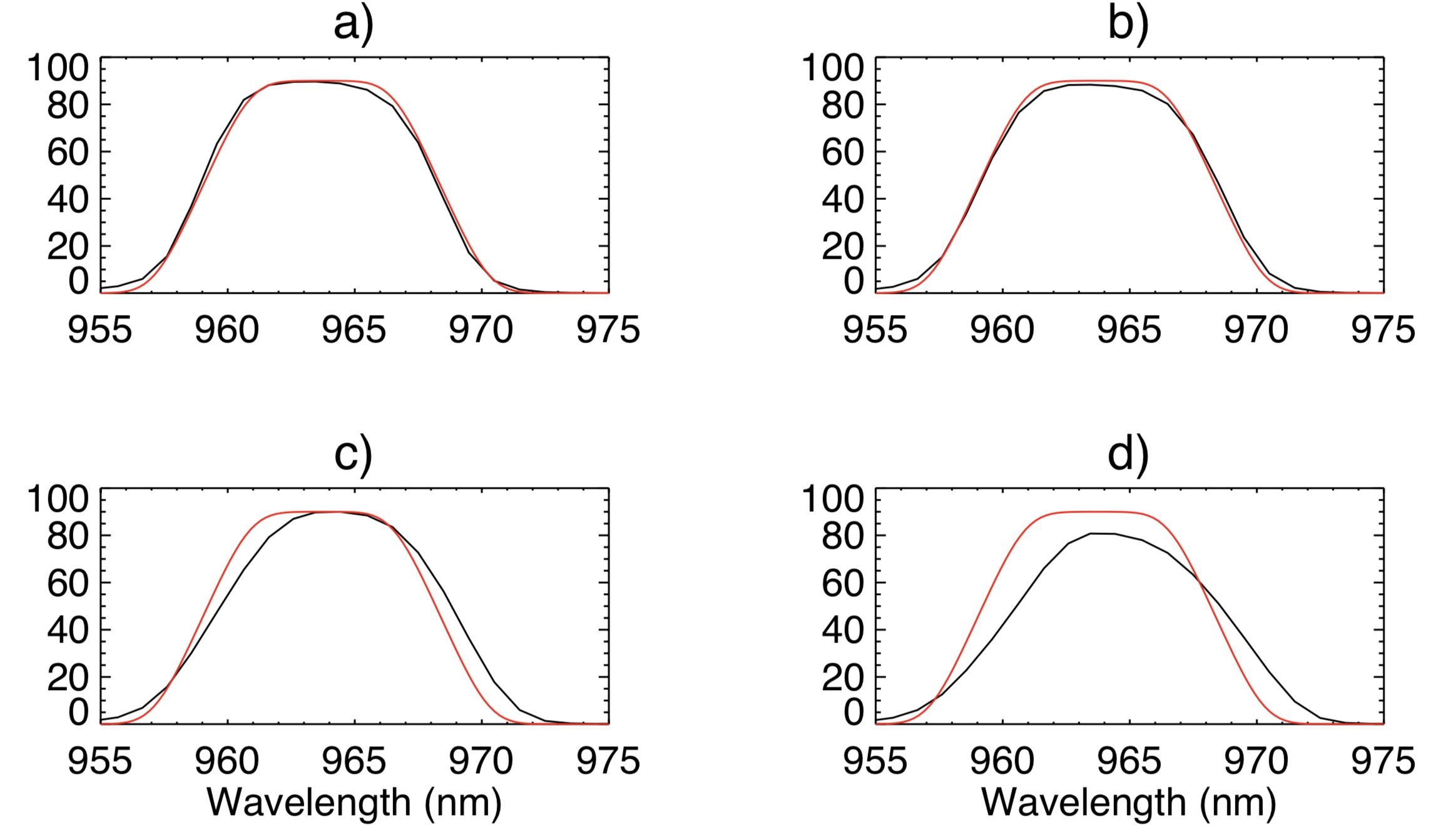 Figure 8