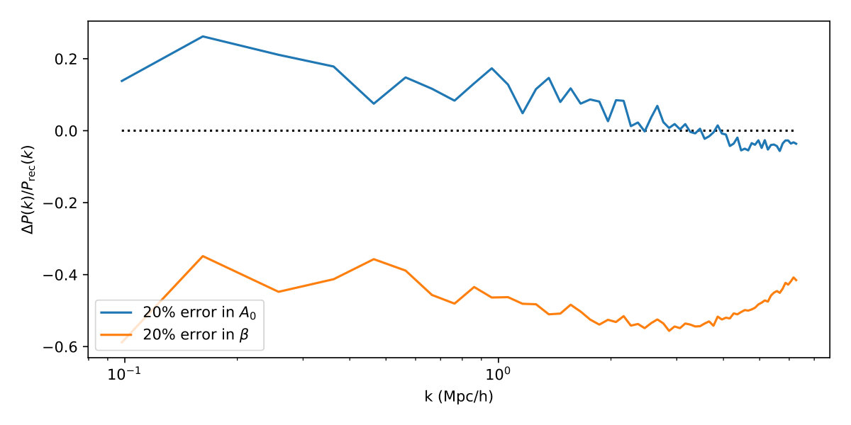 Figure 35