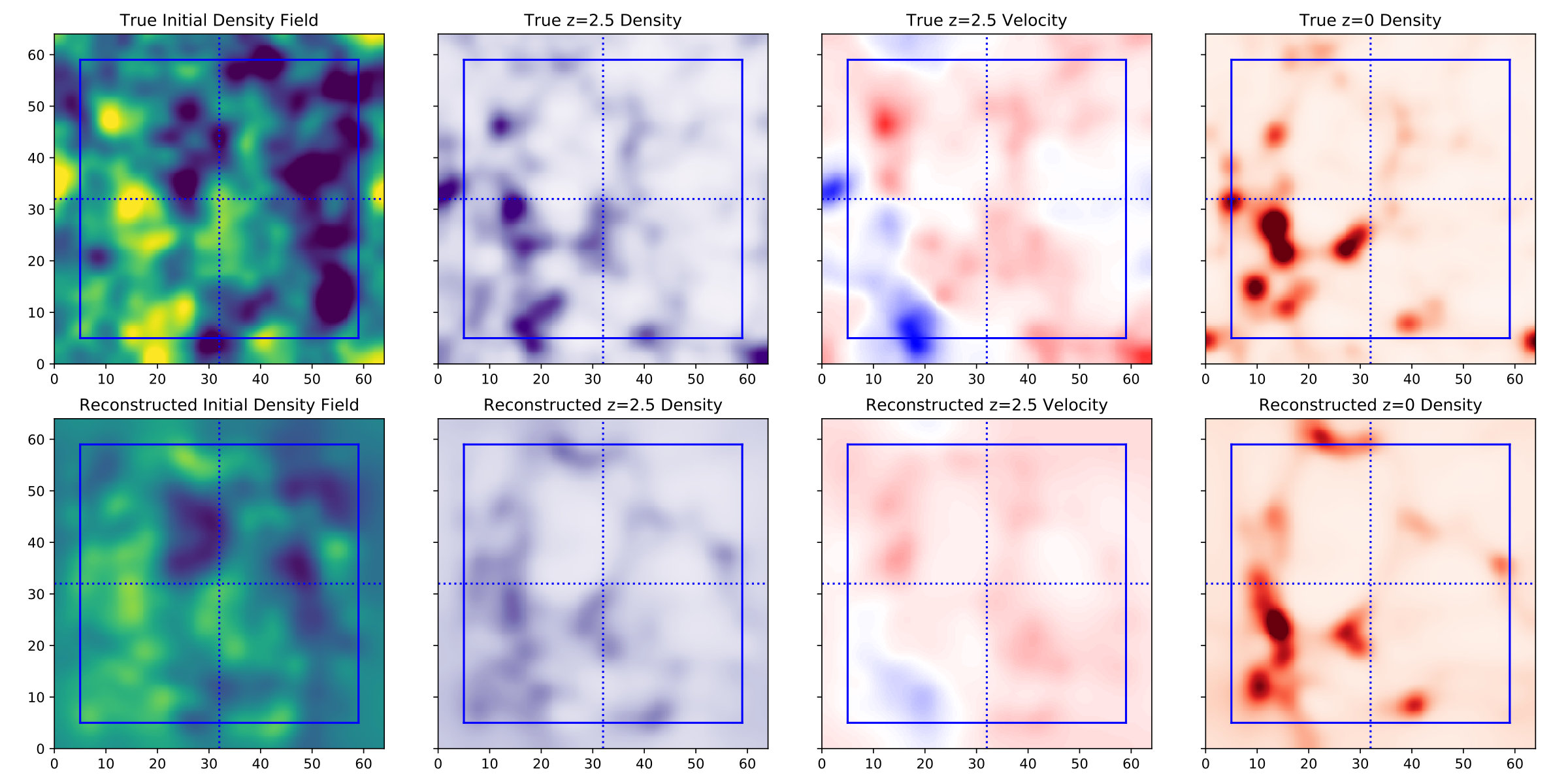 Figure 38