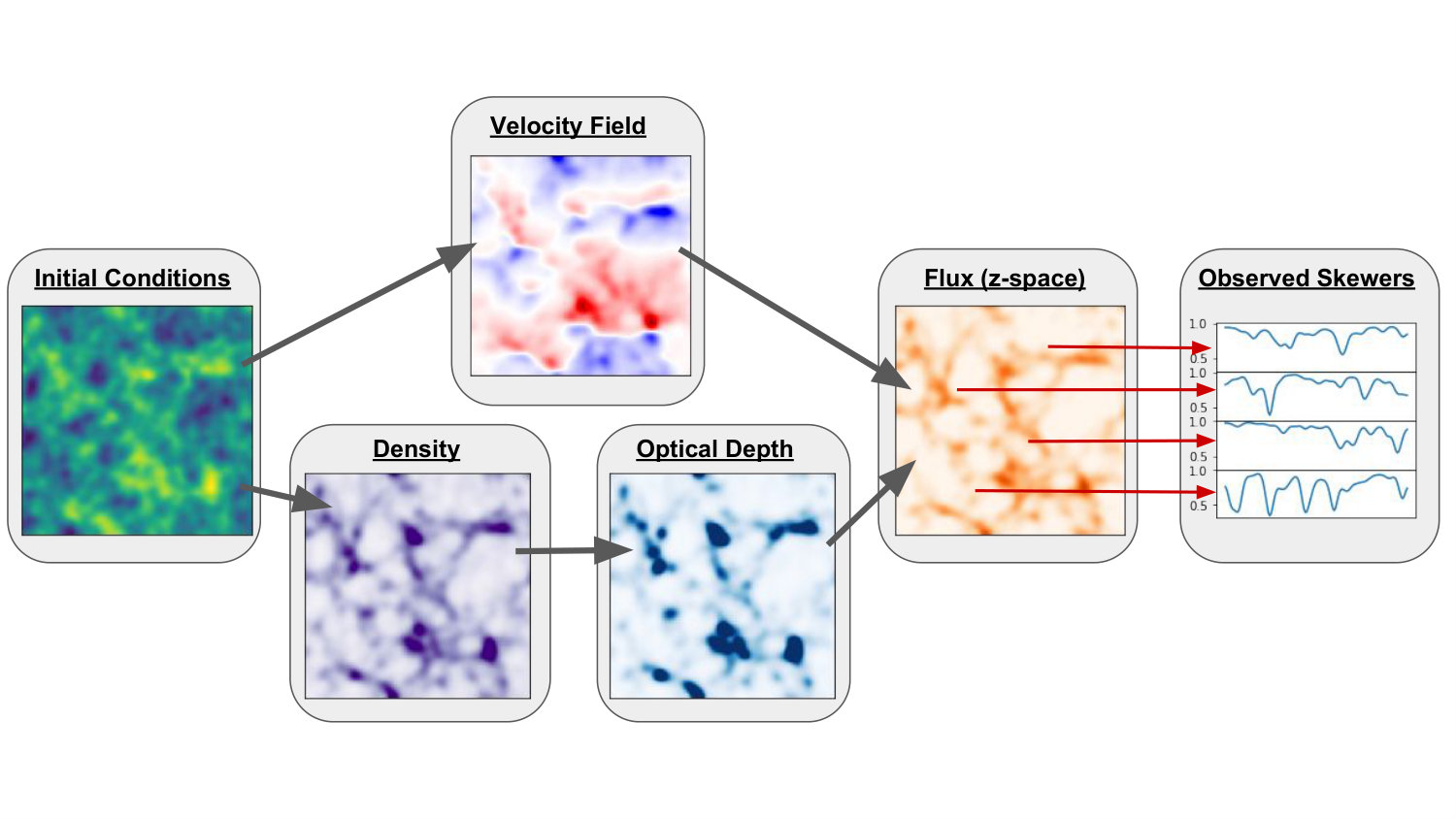 Figure 39
