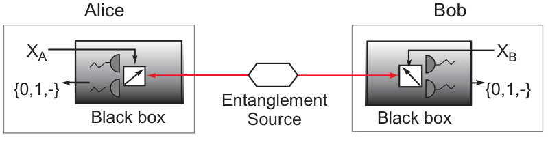 Figure 8