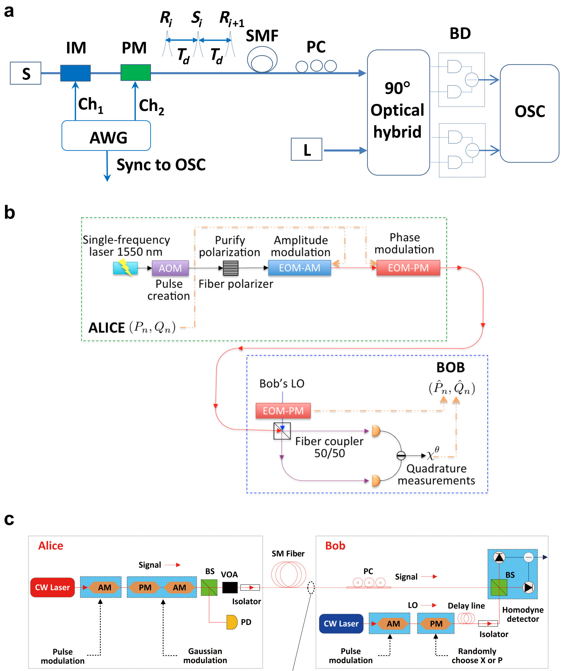 Figure 15
