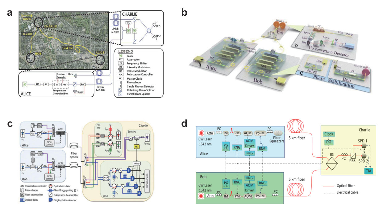 Figure 16