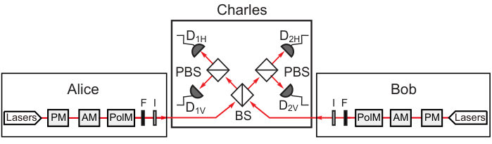 Figure 17