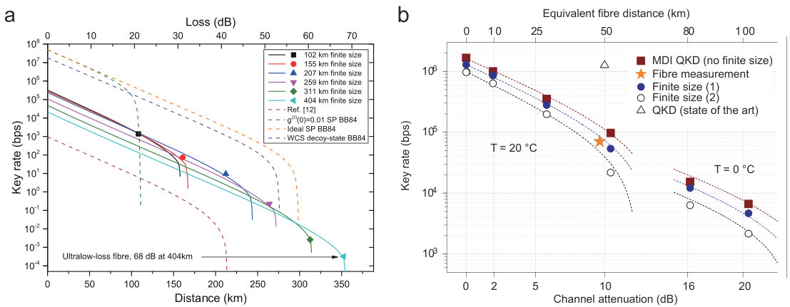 Figure 18