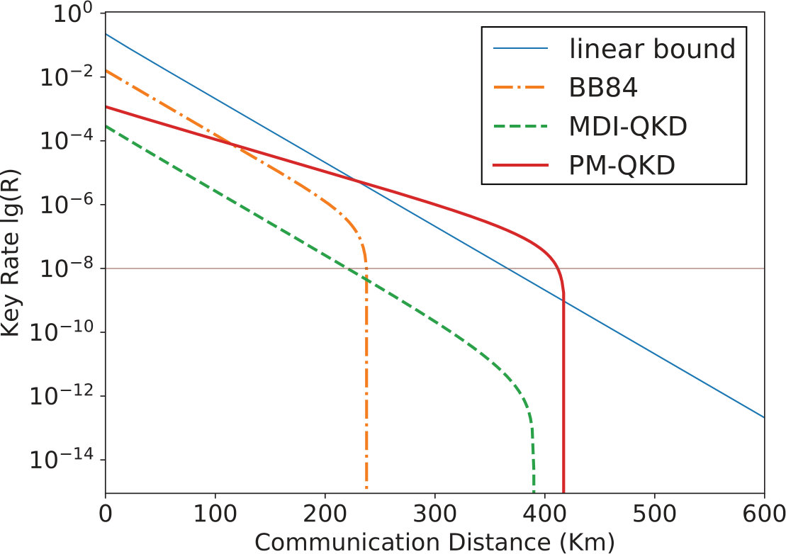 Figure 20