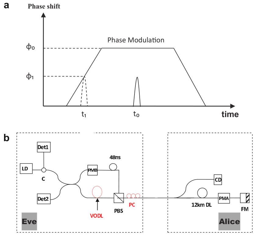 Figure 21