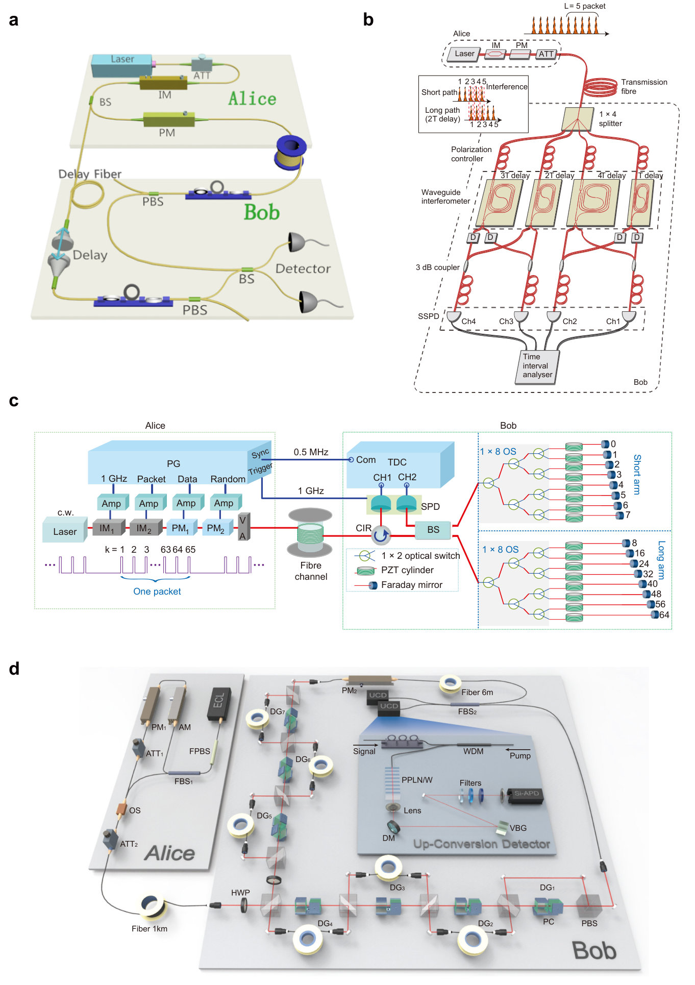 Figure 22