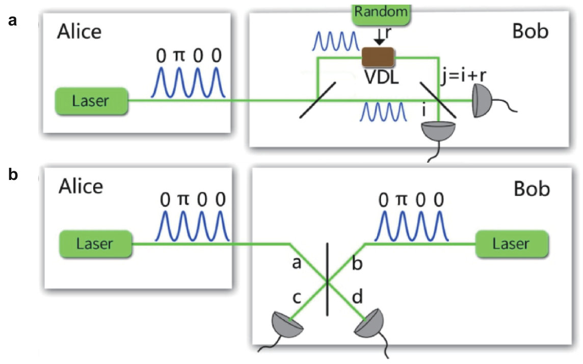 Figure 23