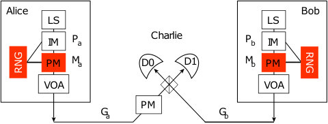 Figure 24