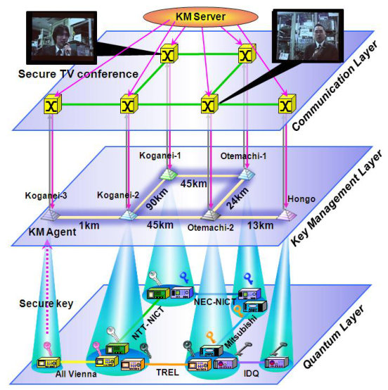 Figure 25