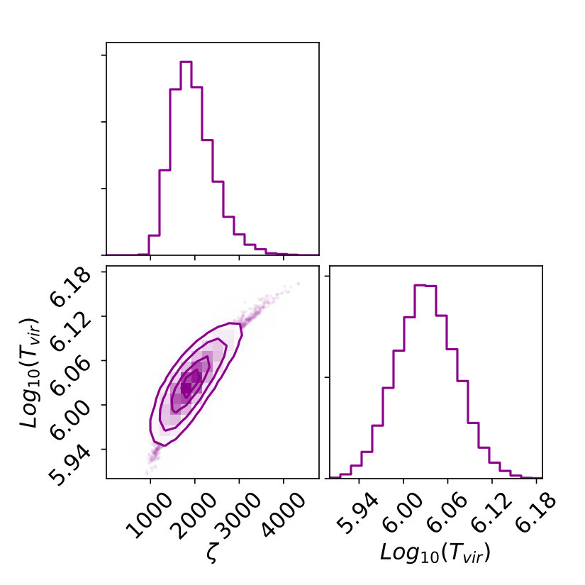 Figure 20