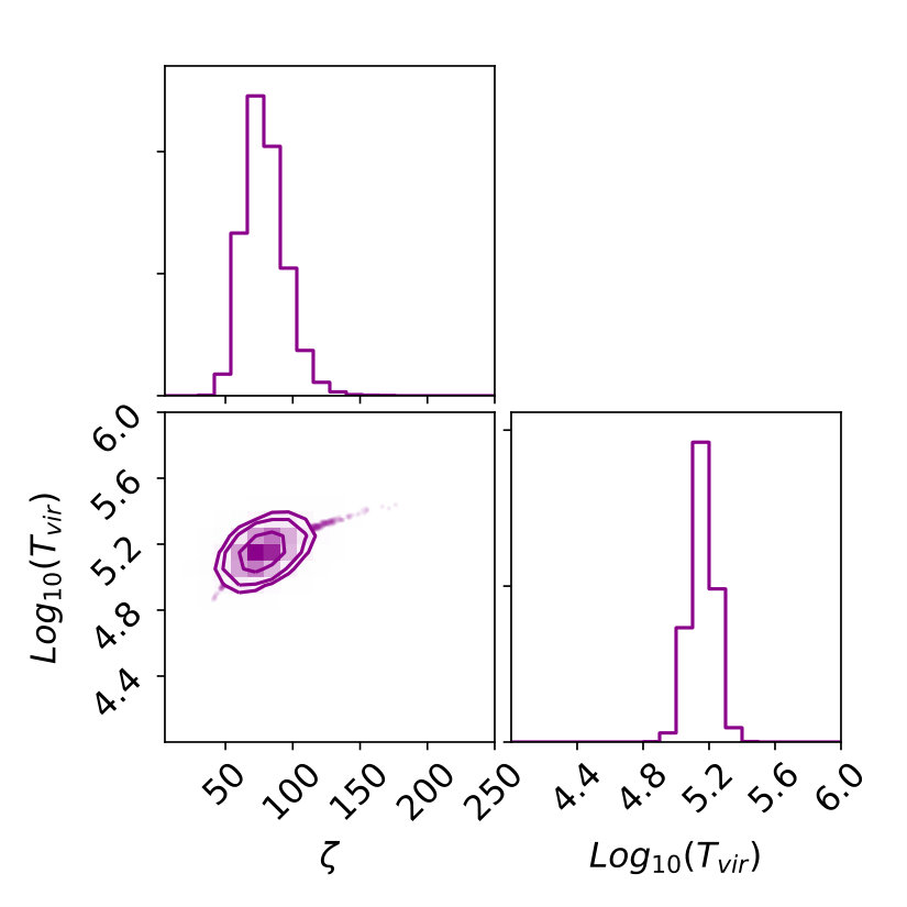 Figure 22