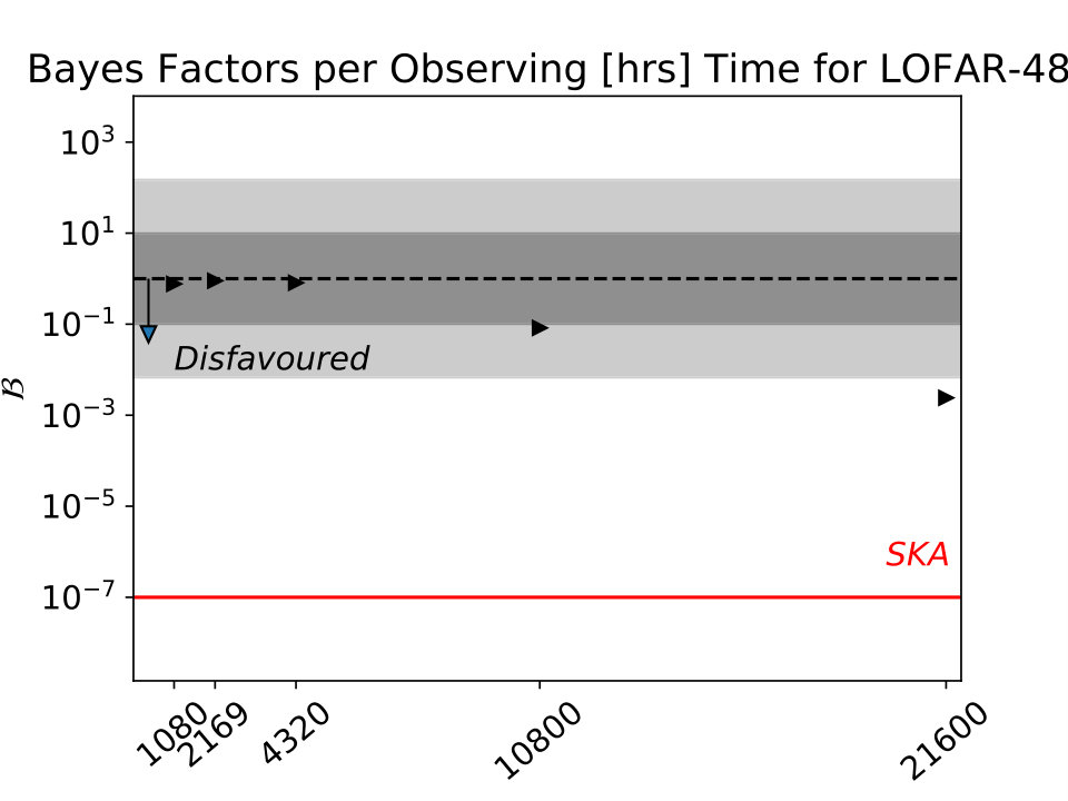 Figure 25