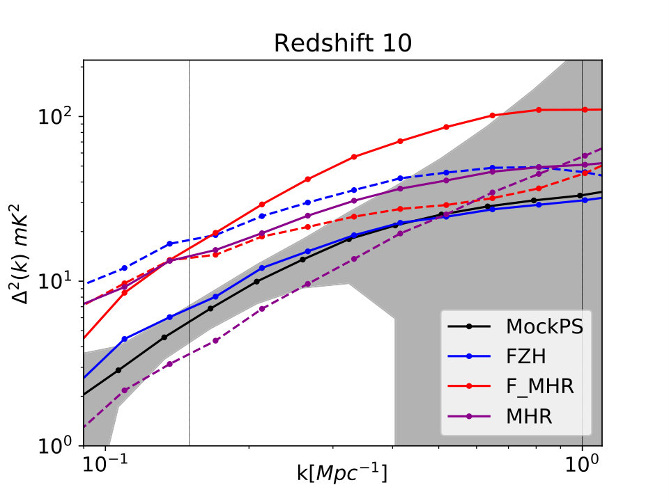 Figure 27