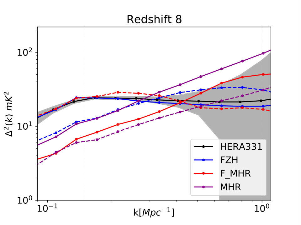 Figure 28