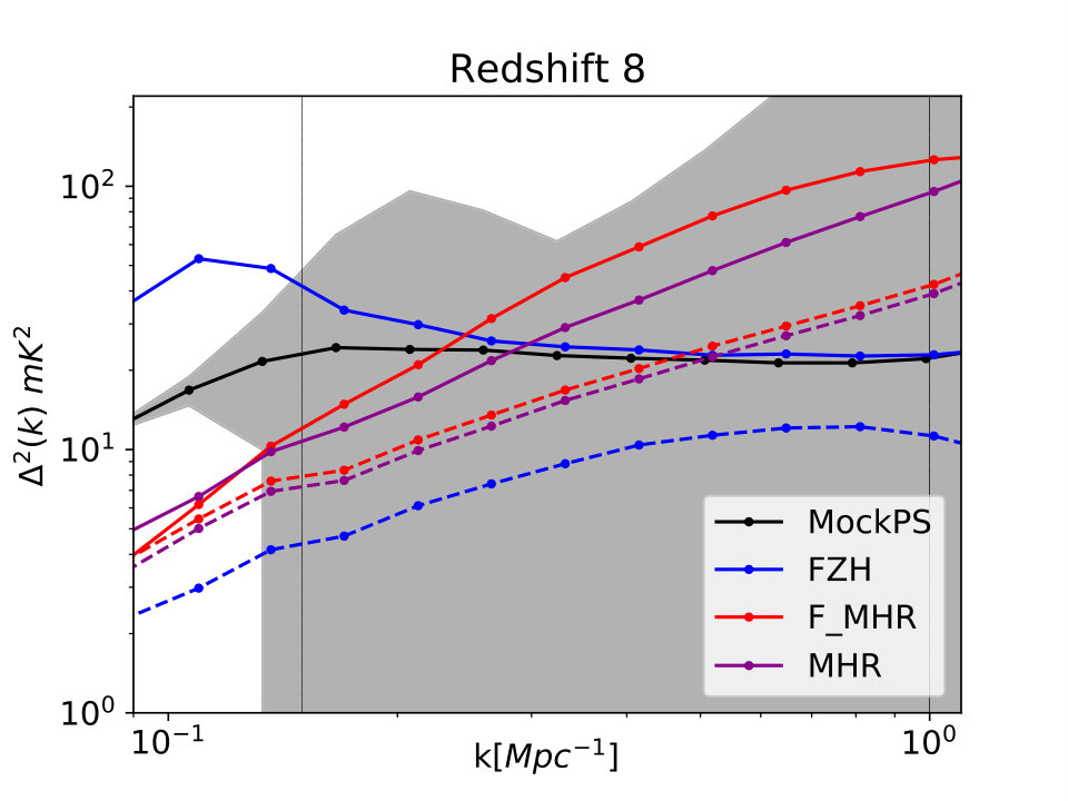 Figure 29