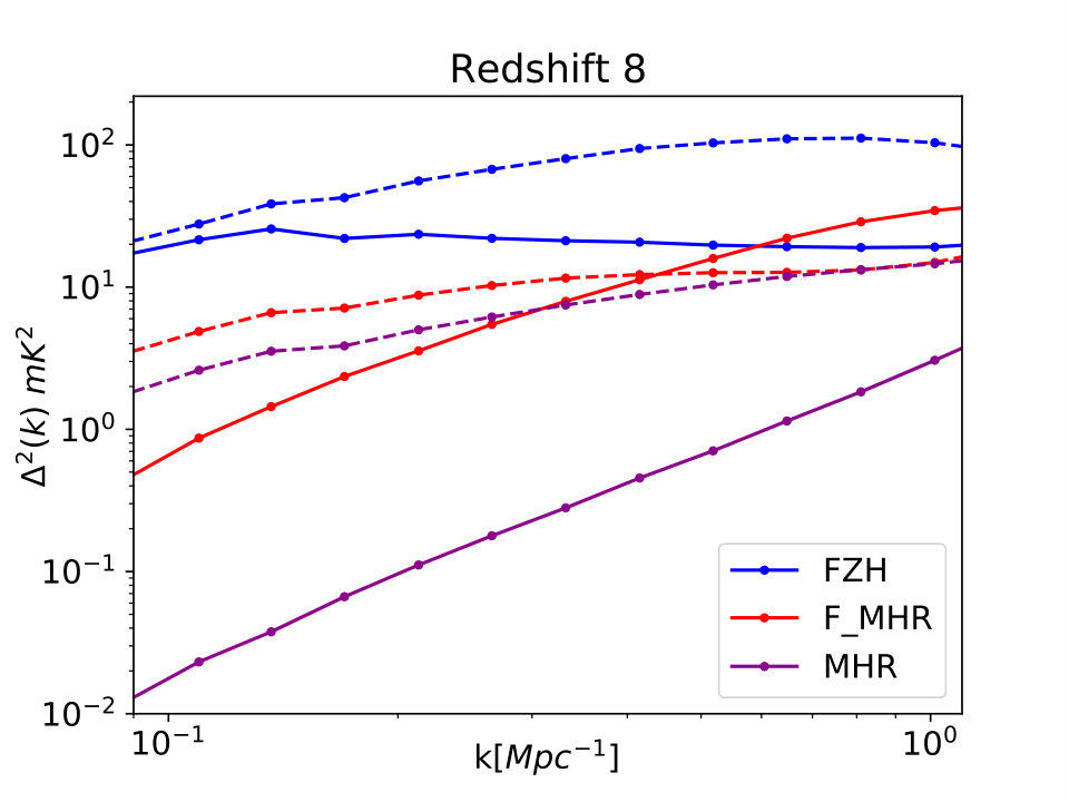 Figure 30