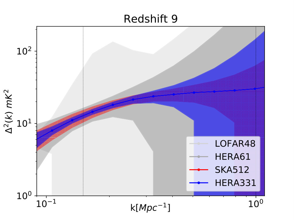 Figure 31
