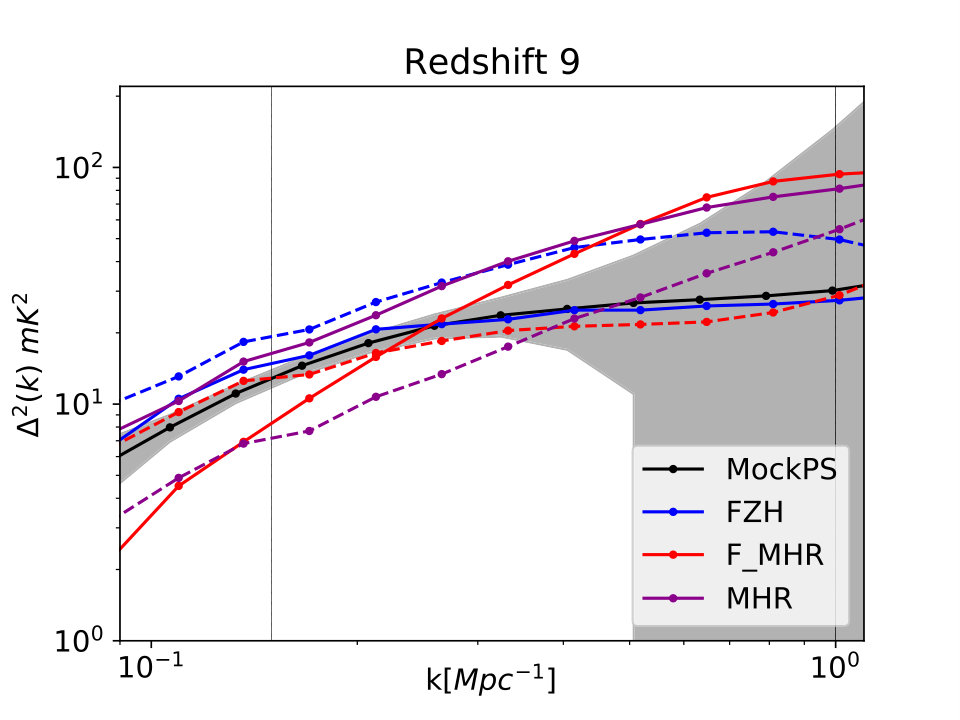 Figure 32