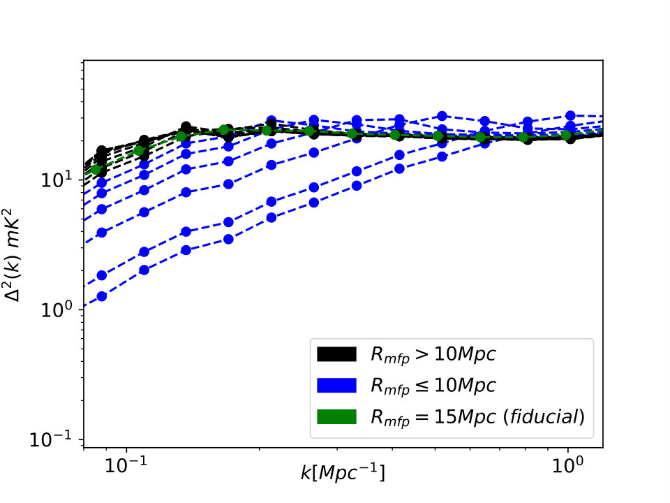 Figure 33