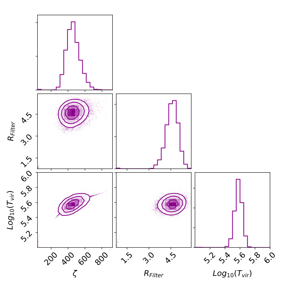 Figure 36