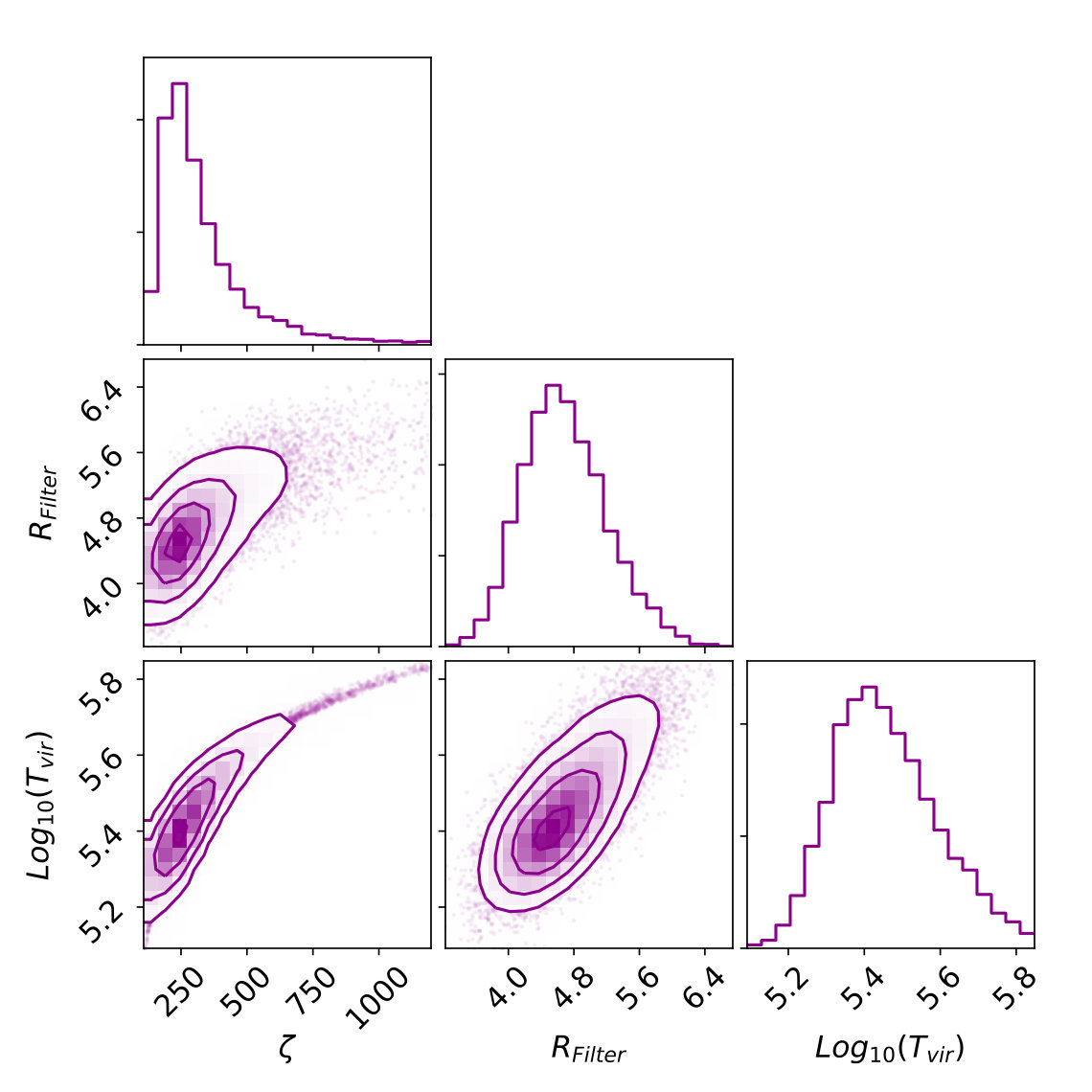 Figure 37