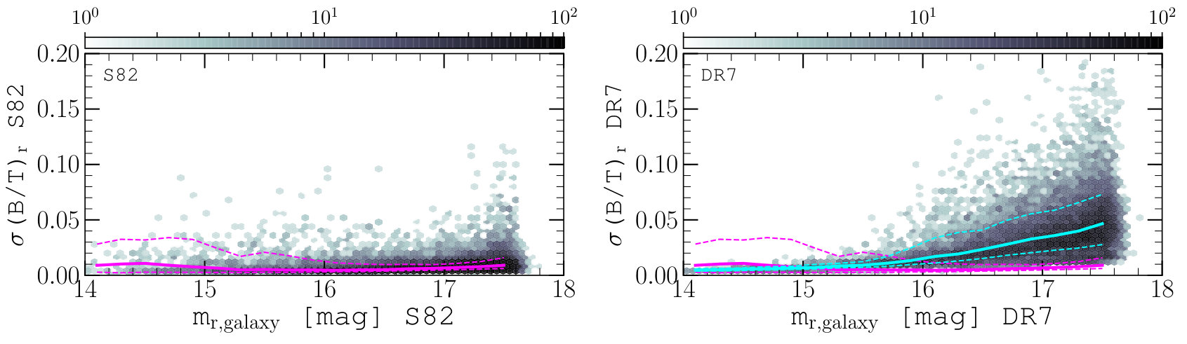 Figure 19