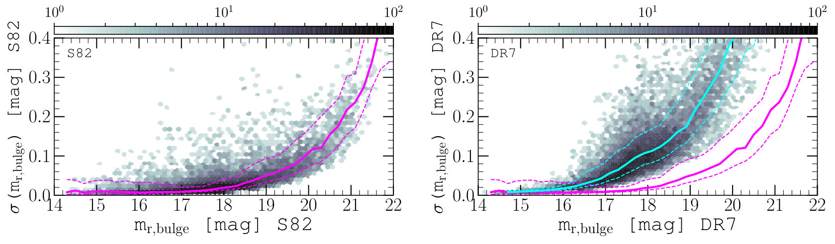 Figure 20