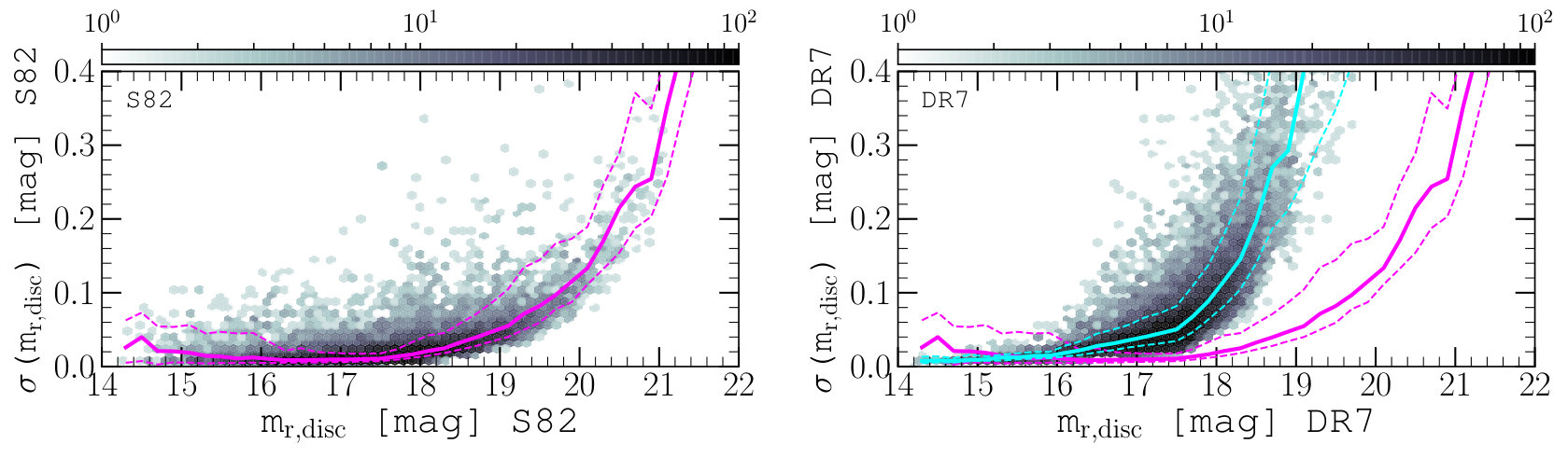 Figure 21