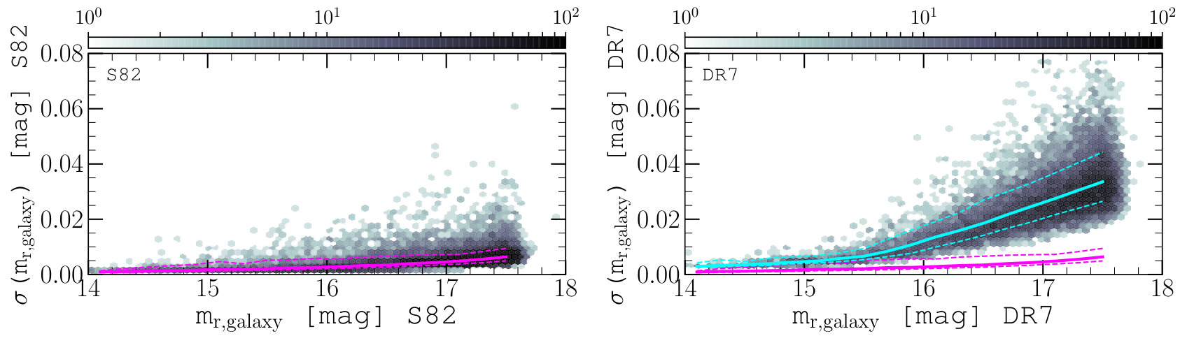 Figure 22