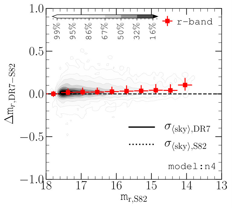 Figure 25