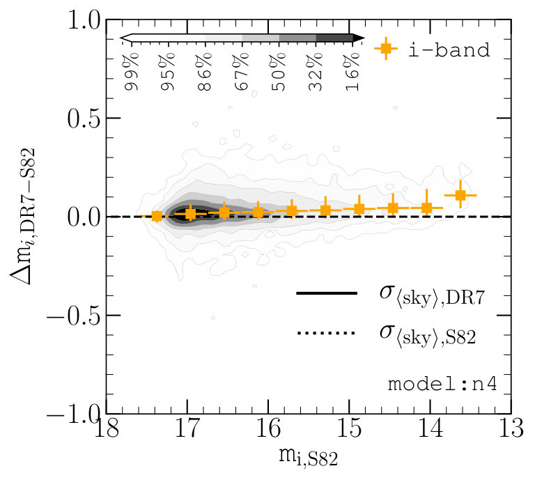 Figure 26
