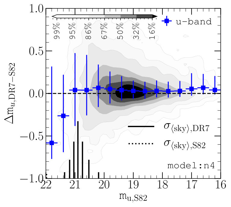 Figure 27
