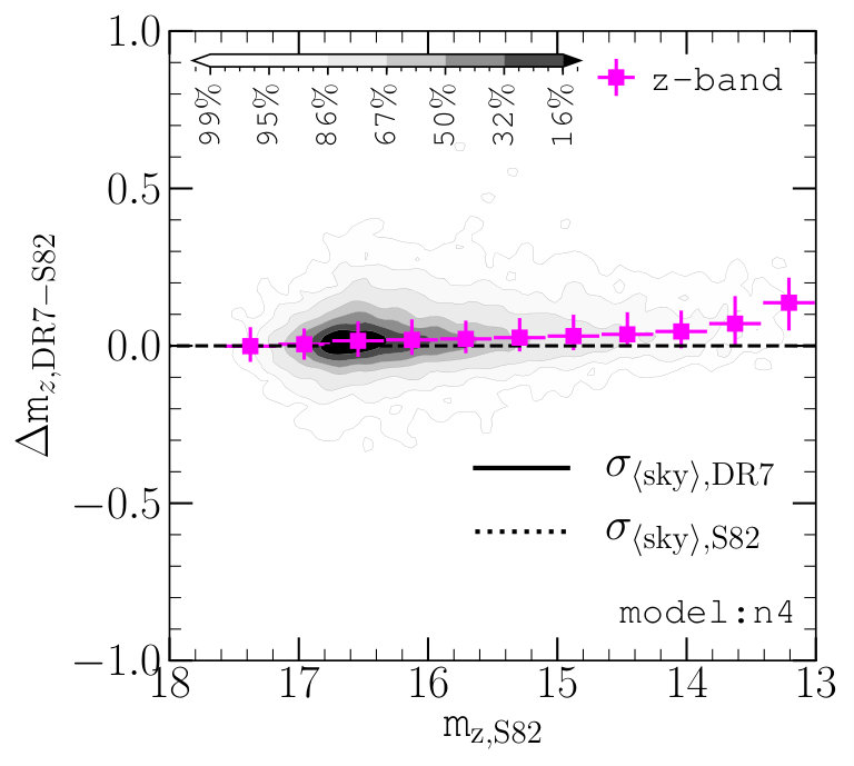 Figure 28