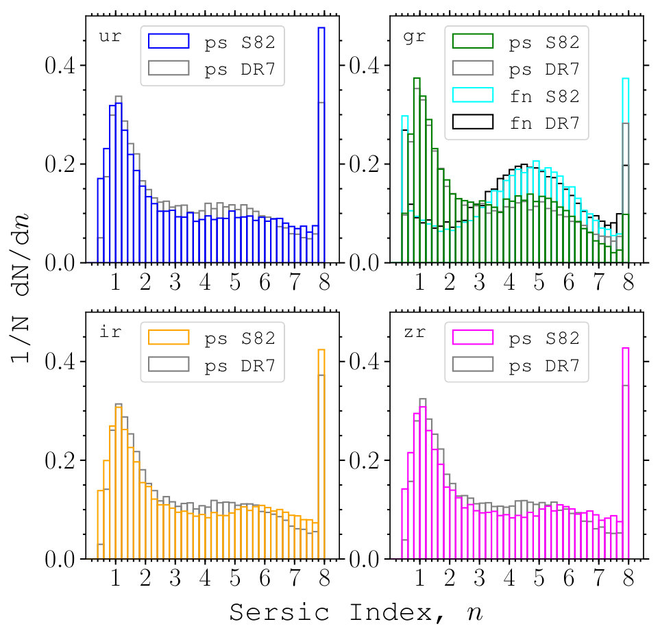 Figure 29