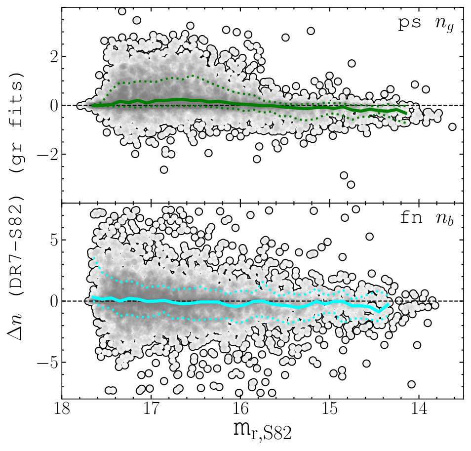 Figure 30
